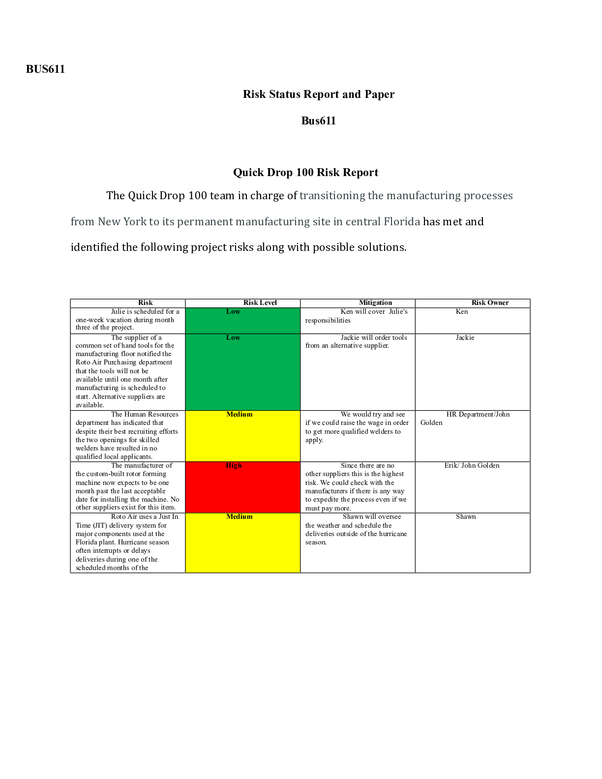 Report Paper For Risk Risk_Status_Report_and_Paper.pdf(1) - Scholarfriends