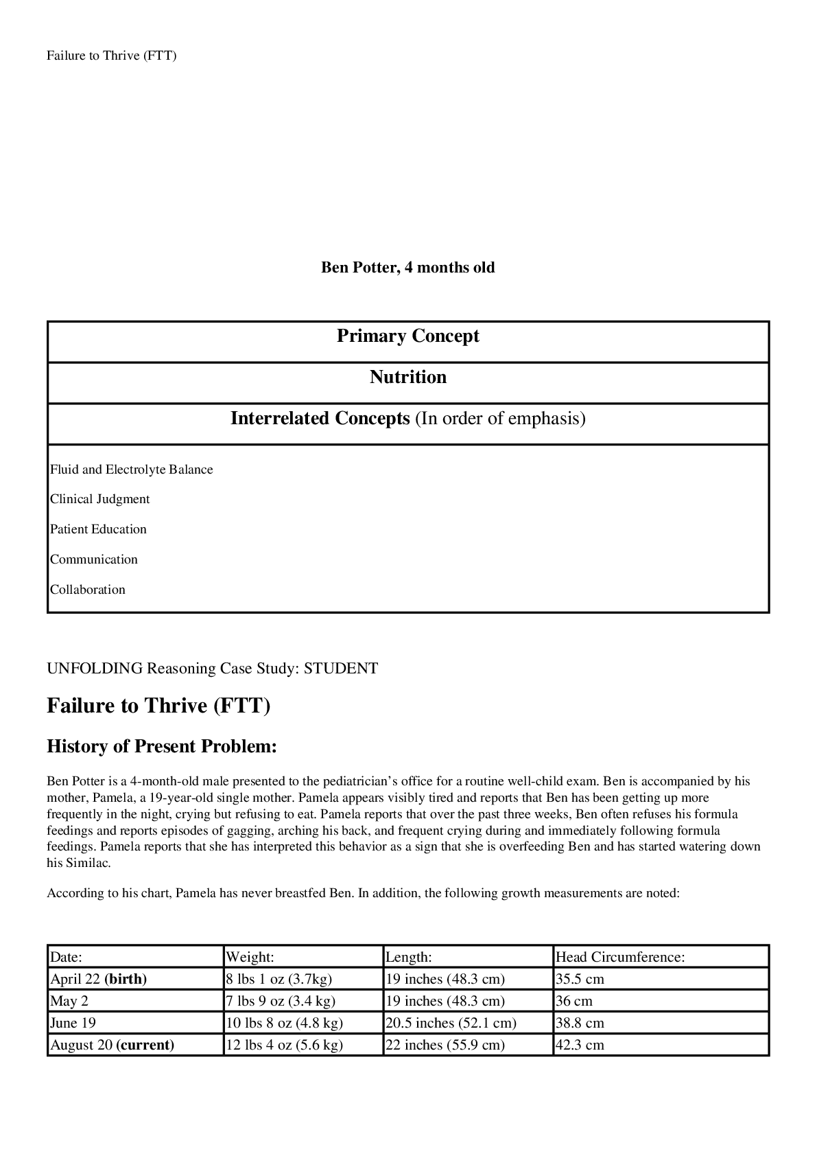 Preview image for Failure to Thrive (FTT)  Ben Potter, 4 months old