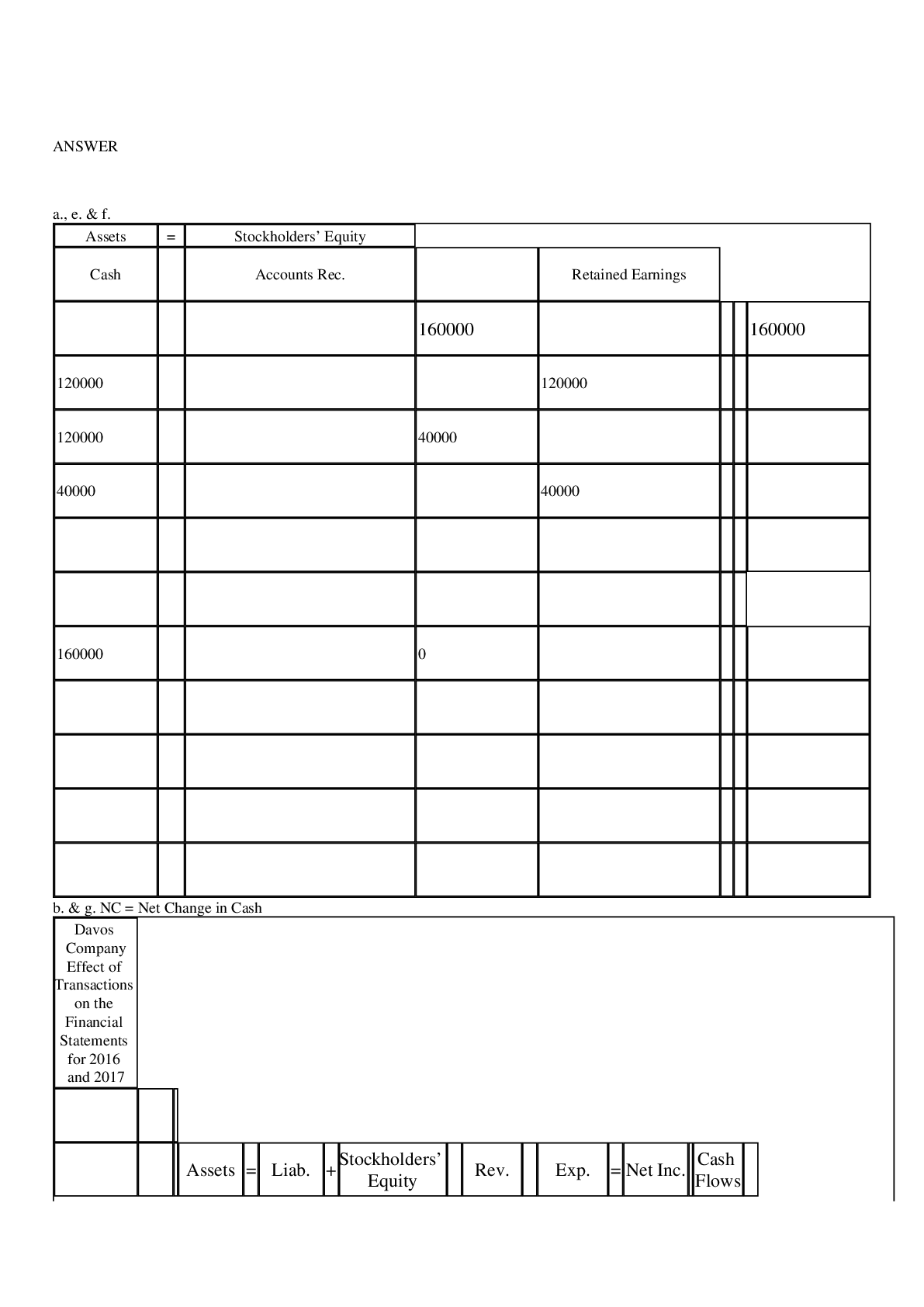 Preview image of Exercise 3-9 A Recording receivables and identifying their effect on financial statements document