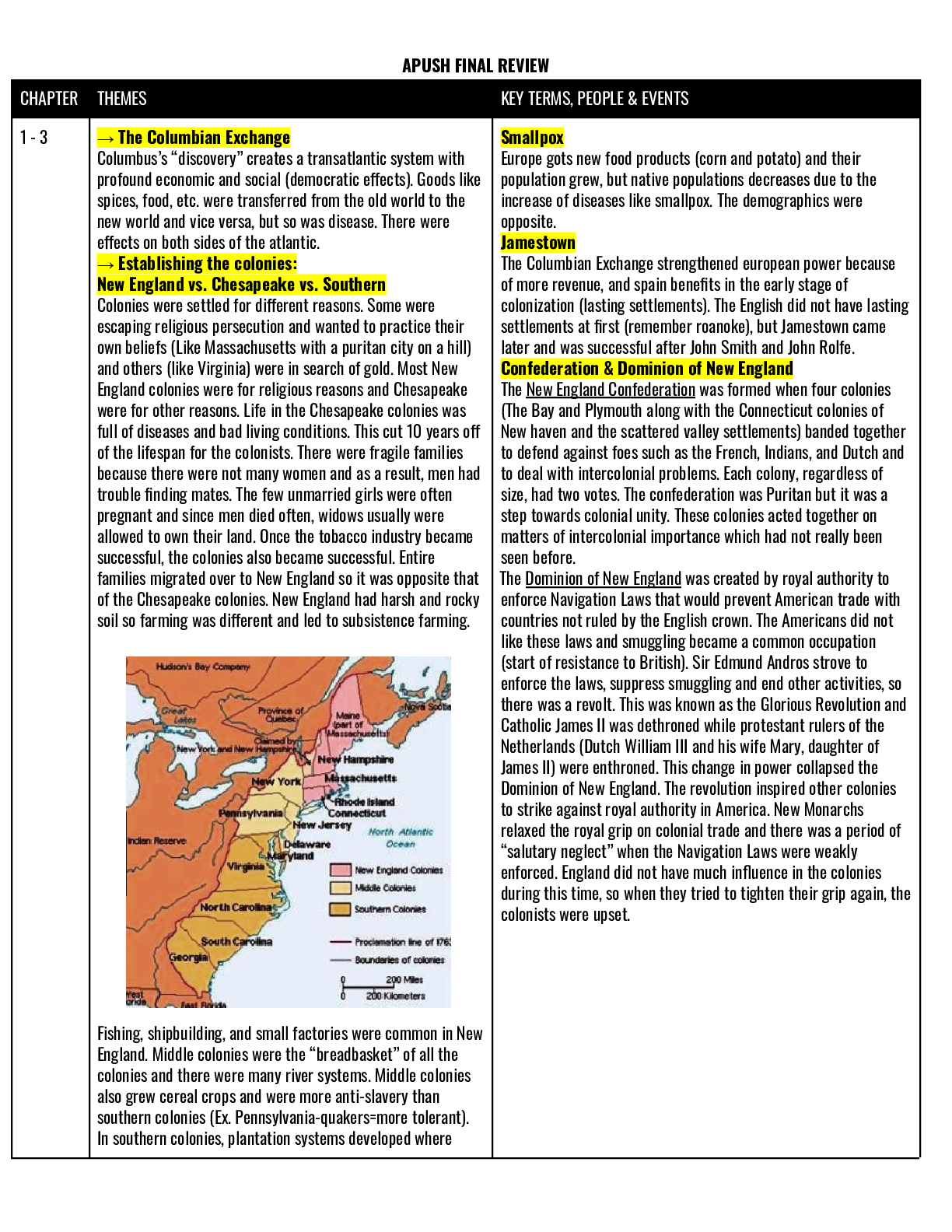 Preview image of APUSH Final Exam Review document