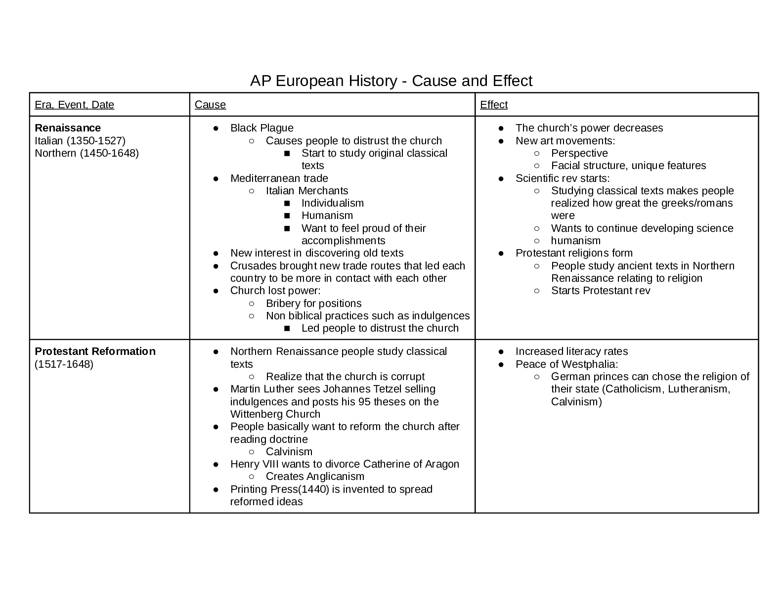 Preview image for AP Euro Cause and Effect