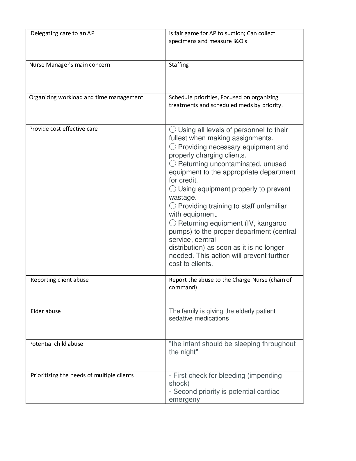 Preview image of ATI Exit Exam Review document