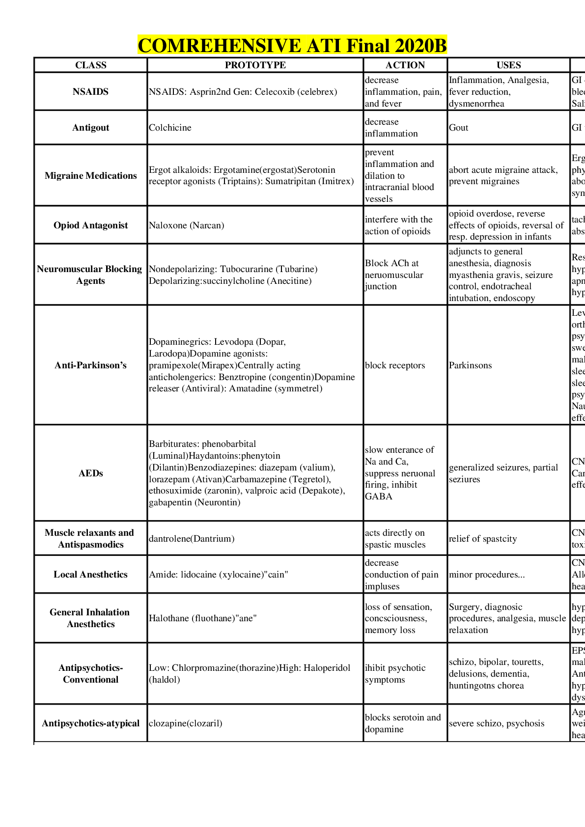 Preview image of COMREHENSIVE ATI Final 2020B,100% CORRECT document