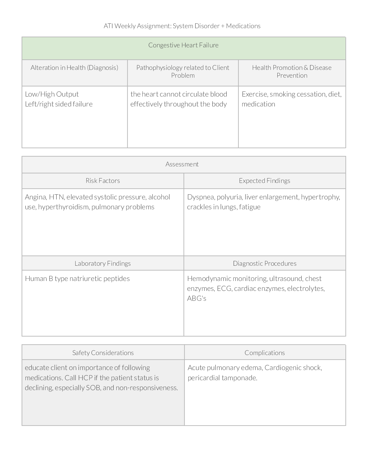 Preview of ATI System disorder - spironolactone and metropolol