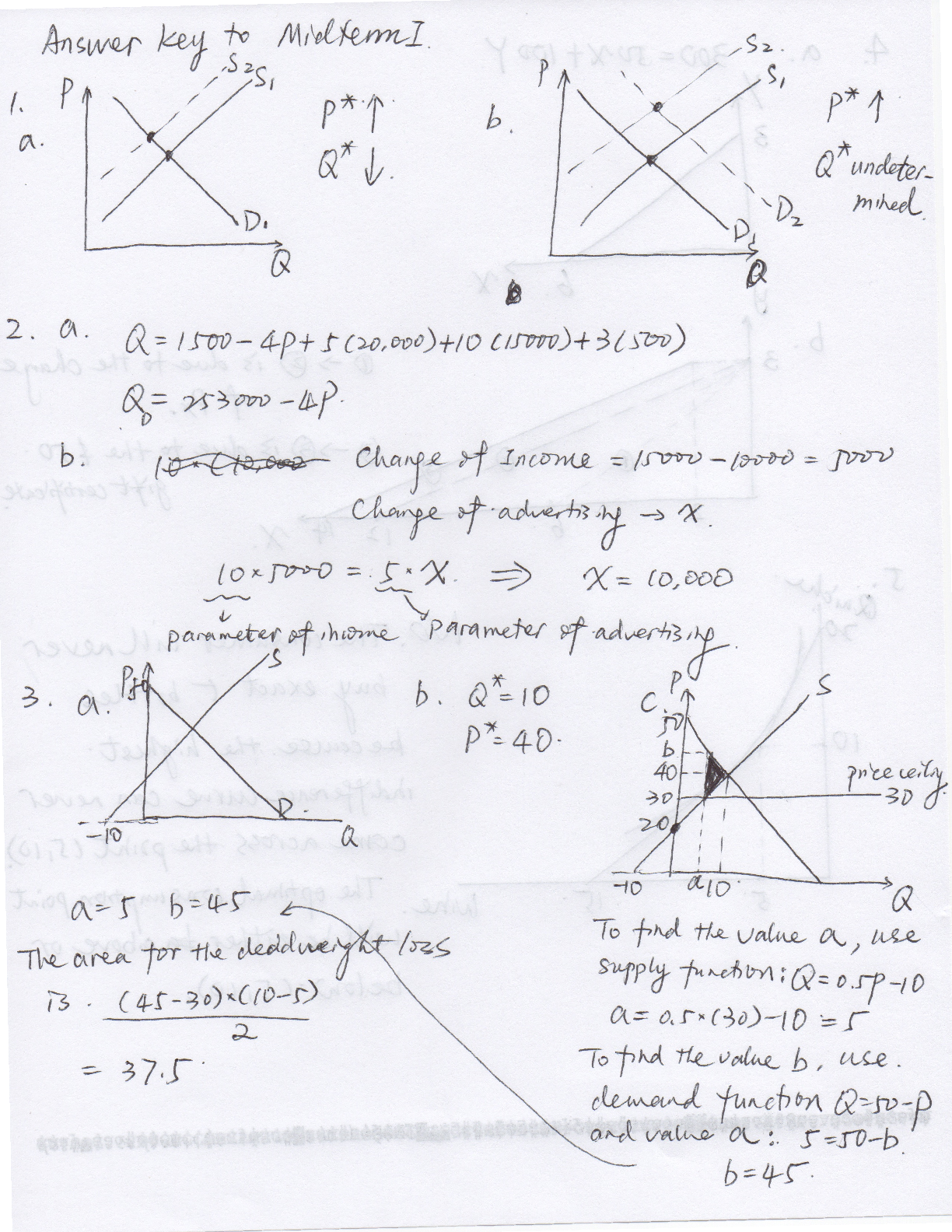 Preview of University of North Carolina, PembrokeECN 5150Answerkey_Midterm1