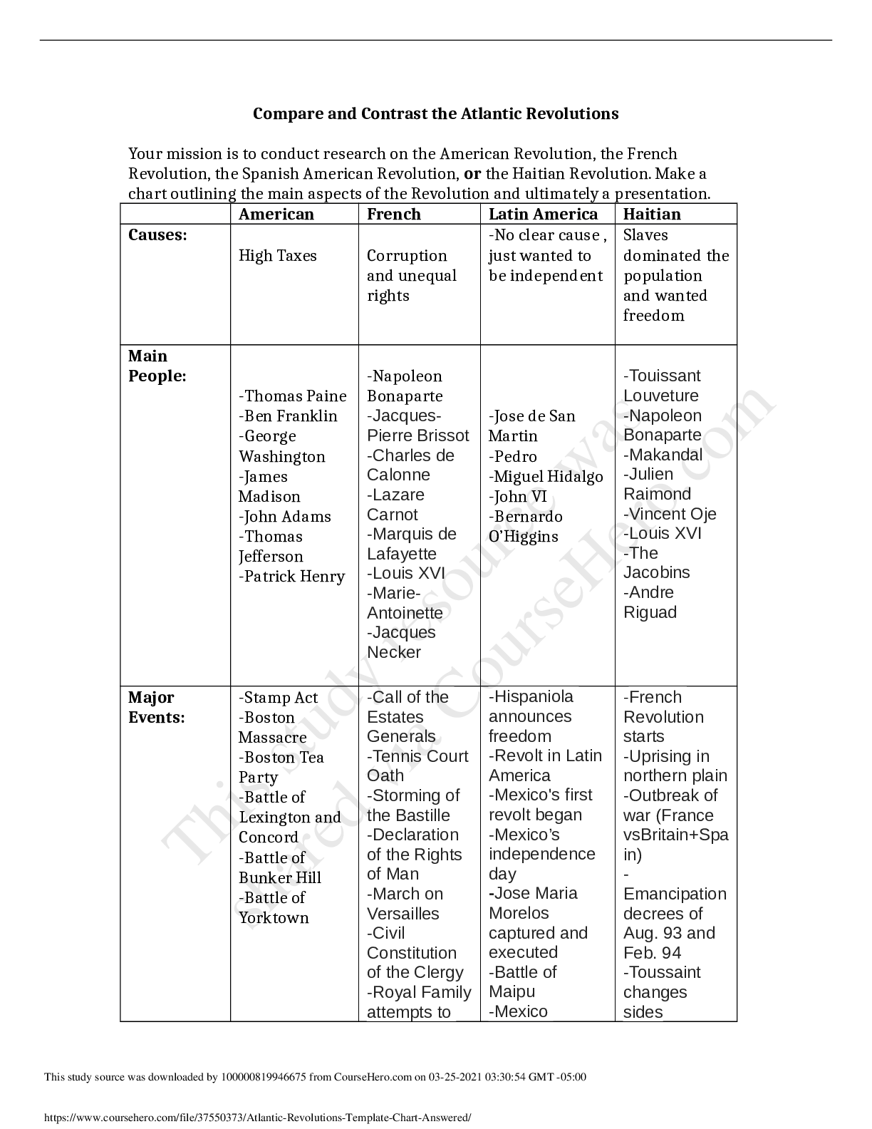 Preview image of Atlantic Revolutions Template Chart Answered document