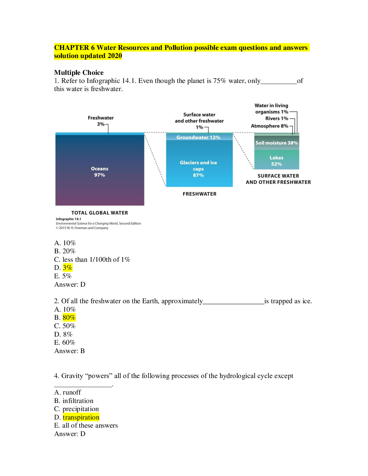 CHAPTER 6 Water Resources and Pollution possible exam questions and ...