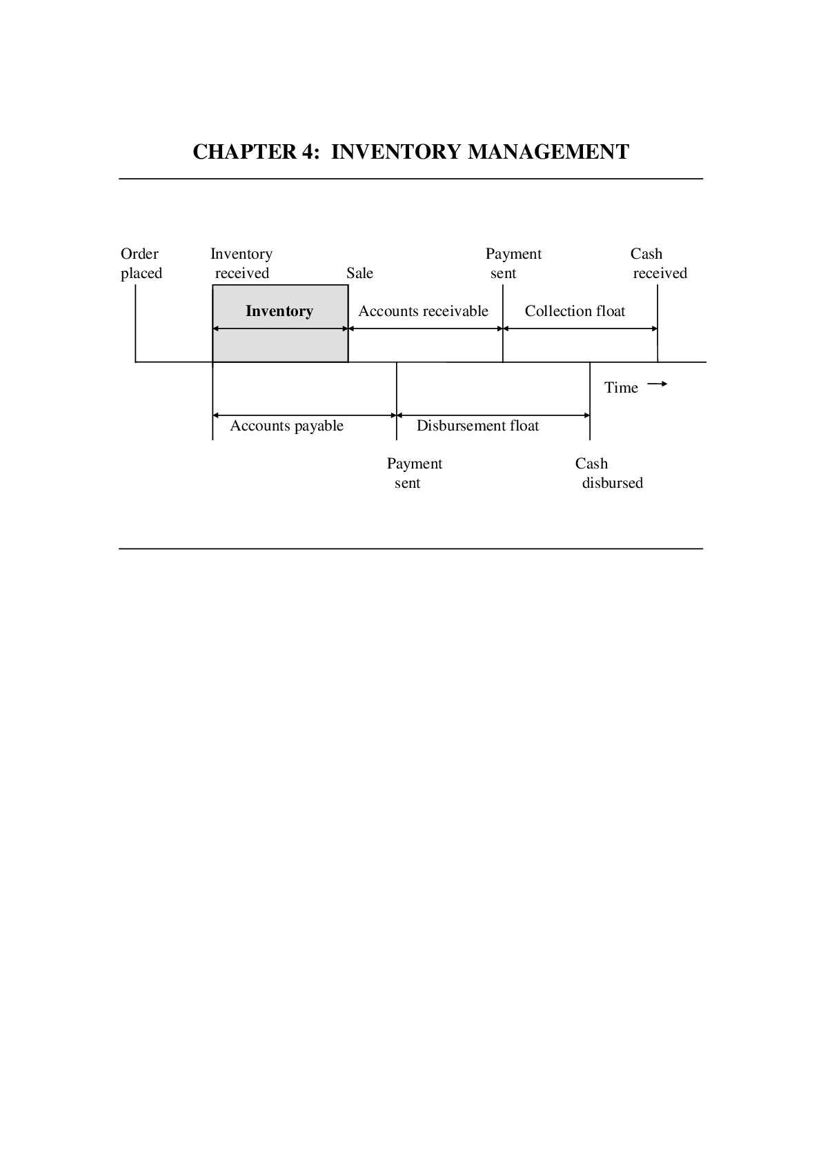 Preview image for York UniversityADMS 4541CH_4_WLim INVENTORY MANAGEMENT