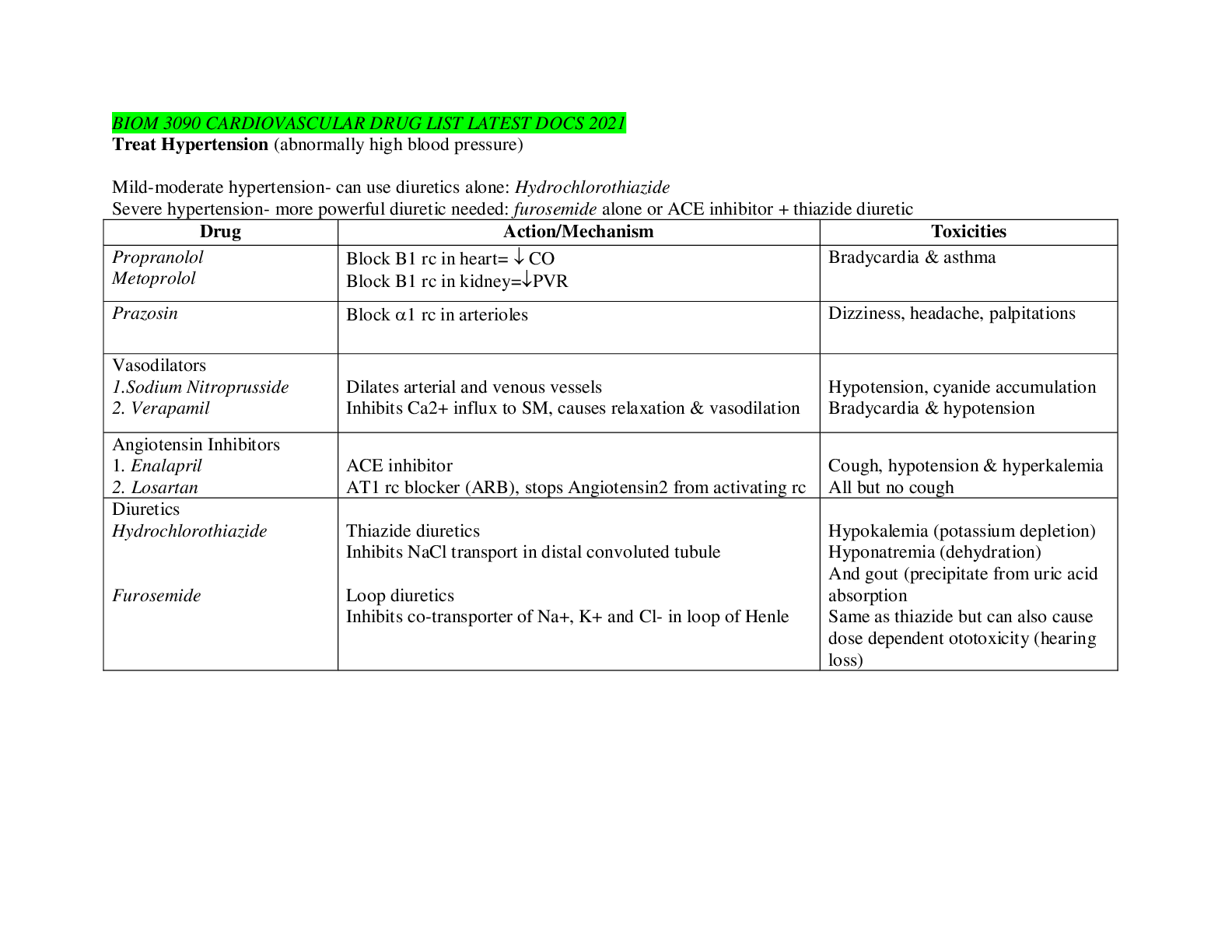 Preview image for BIOM 3090 CARDIOVASCULAR DRUG LIST LATEST DOCS 2021