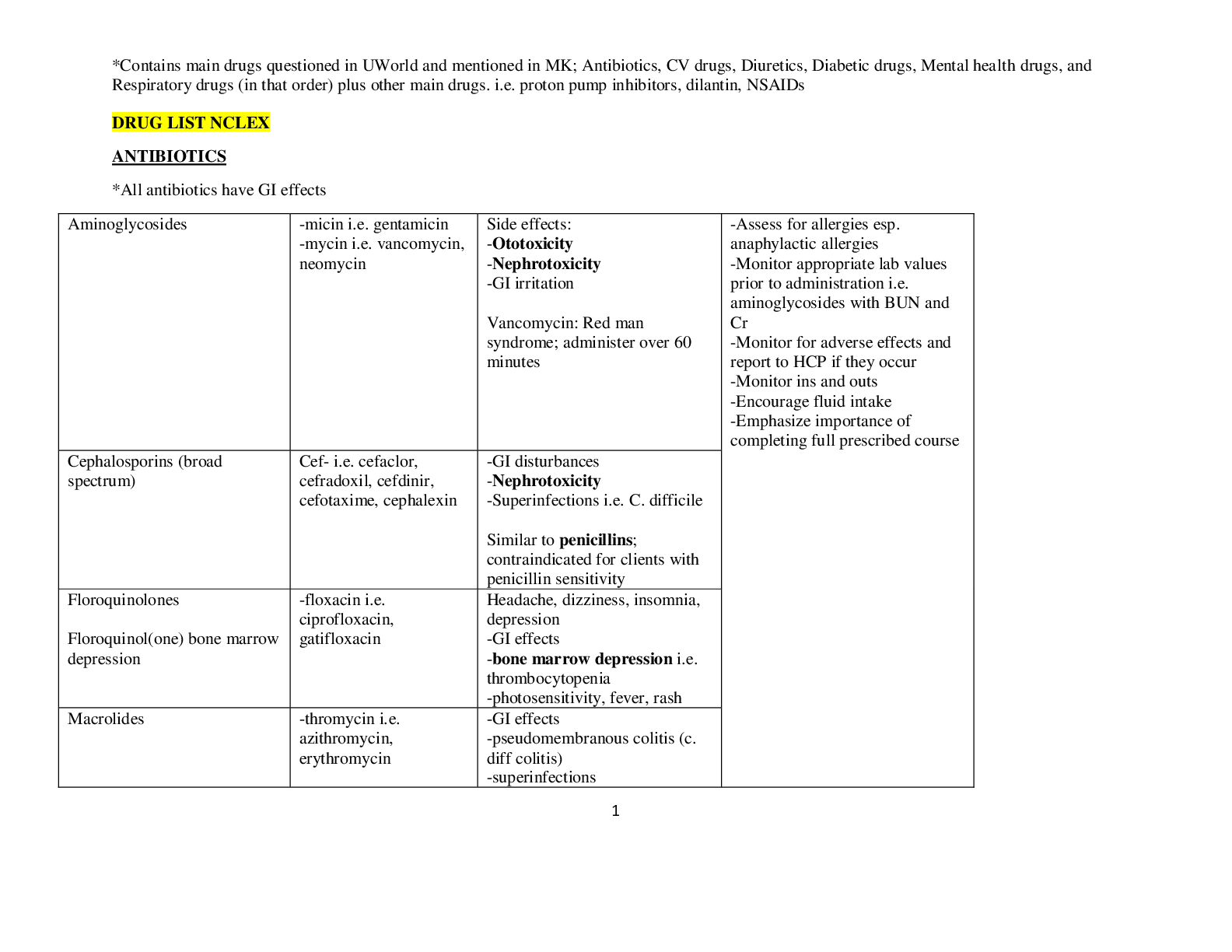 Preview of Chamberlain College of Nursing - DRUG LIST NCLEX: *Contains main drugs questioned in UWorl