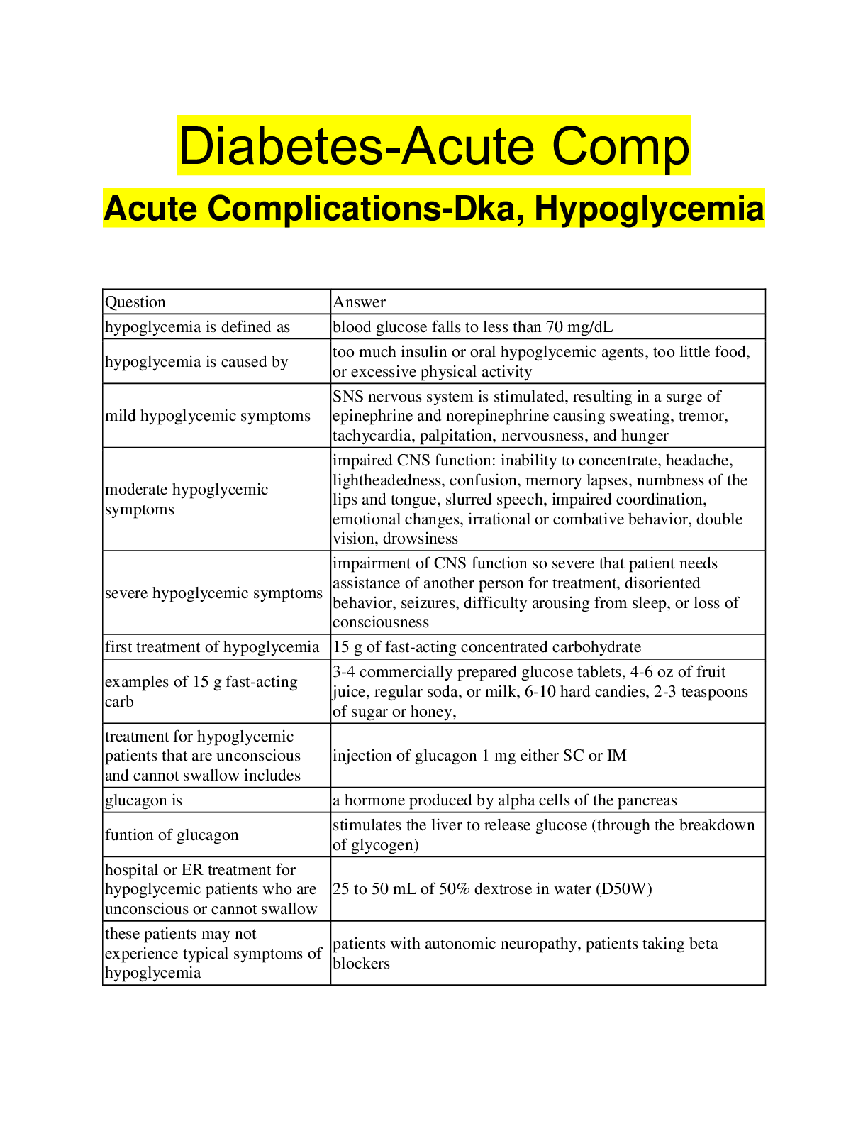 Preview image for Diabetes-Acute Comp Acute Complications-Dka, Hypoglycemia | 45 Questions with 100% Correct Answers | Updated | Download to score A+
