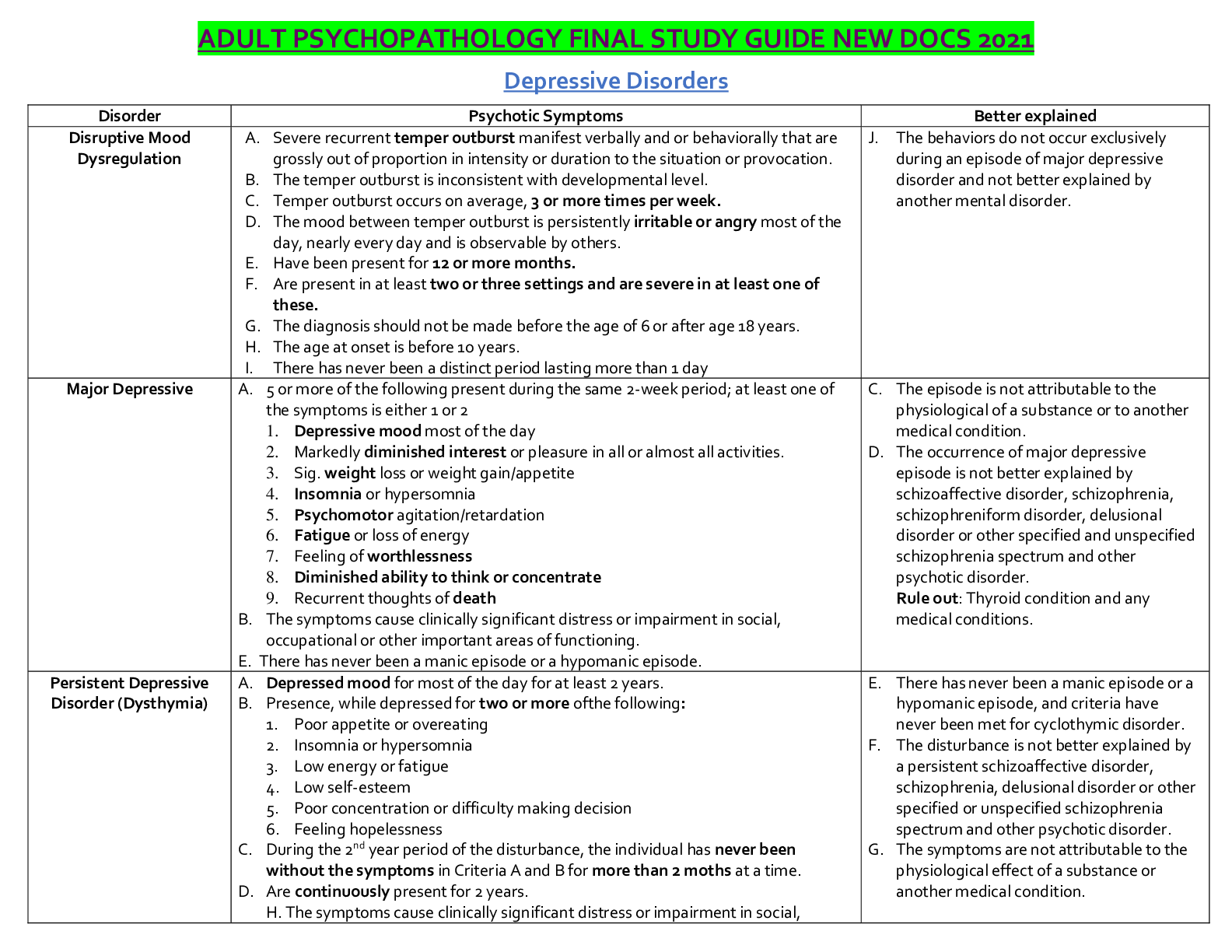 Preview image of ADULT PSYCHOPATHOLOGY FINAL STUDY GUIDE NEW DOCS 2021 document