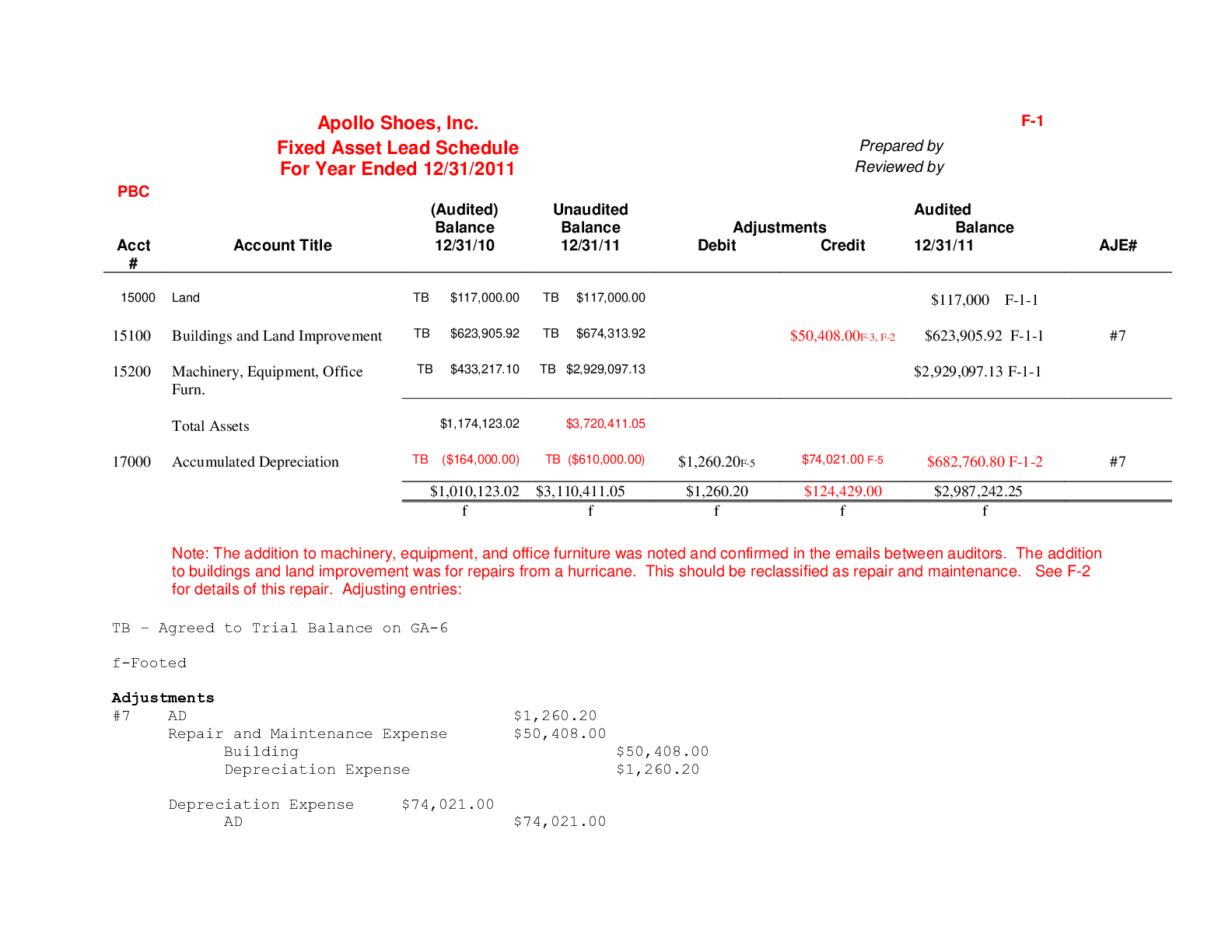 Preview image of ACC 3455Fixed Assets Lead Schedule document