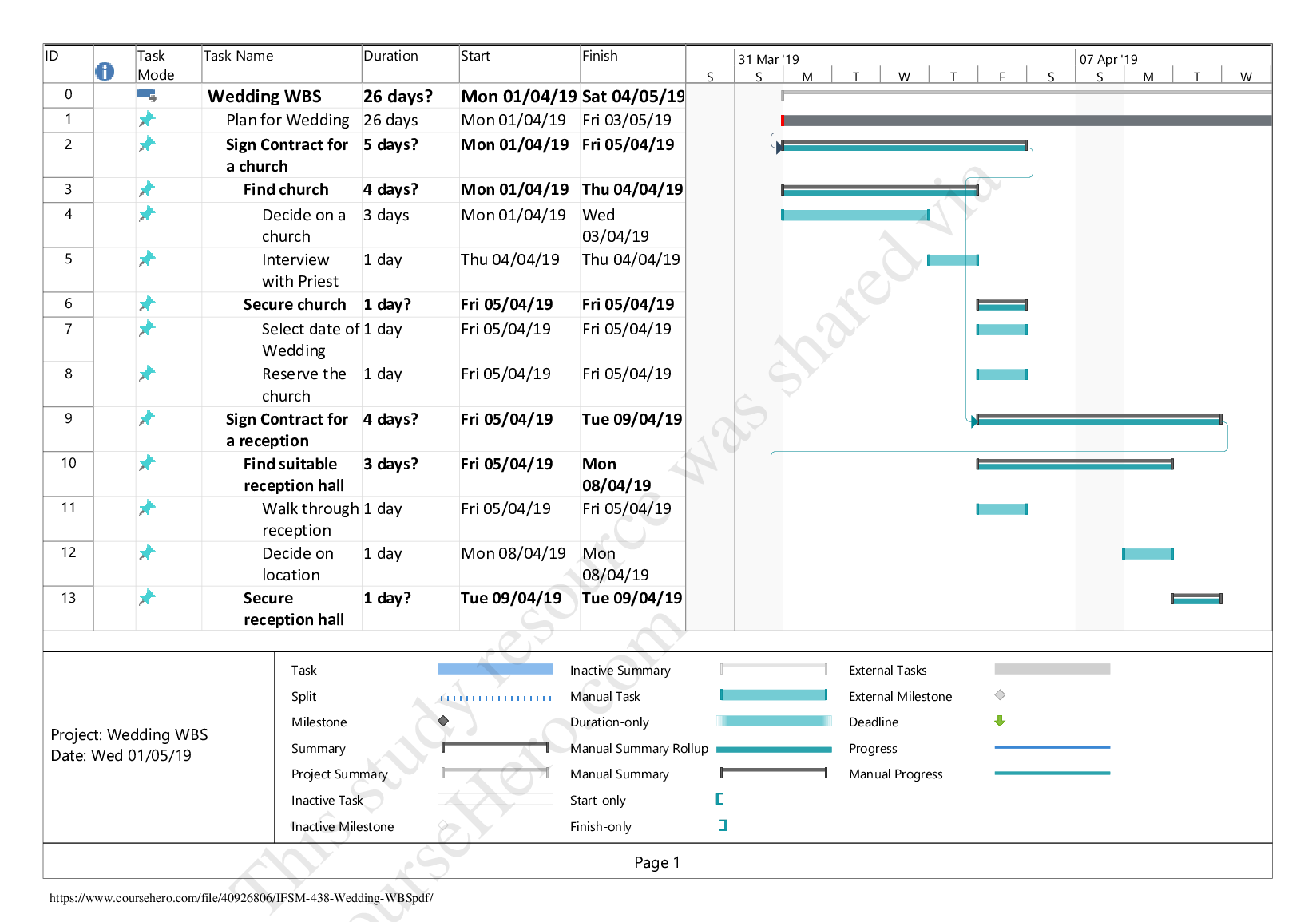 Preview image of IFSM 438 Wedding WBS document