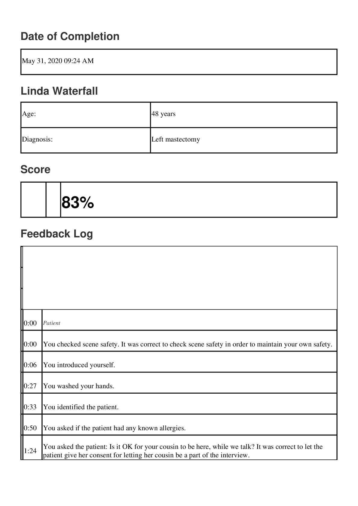 Preview of PSYCH 4250 /PSYCH 4250 Linda Waterfall Case Study