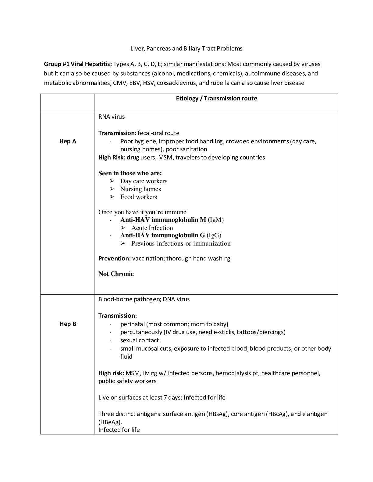 Preview image of NURSING SURGICAL N | Liver, Pancreas and Biliary Tract Problems | Complete Study Notes document