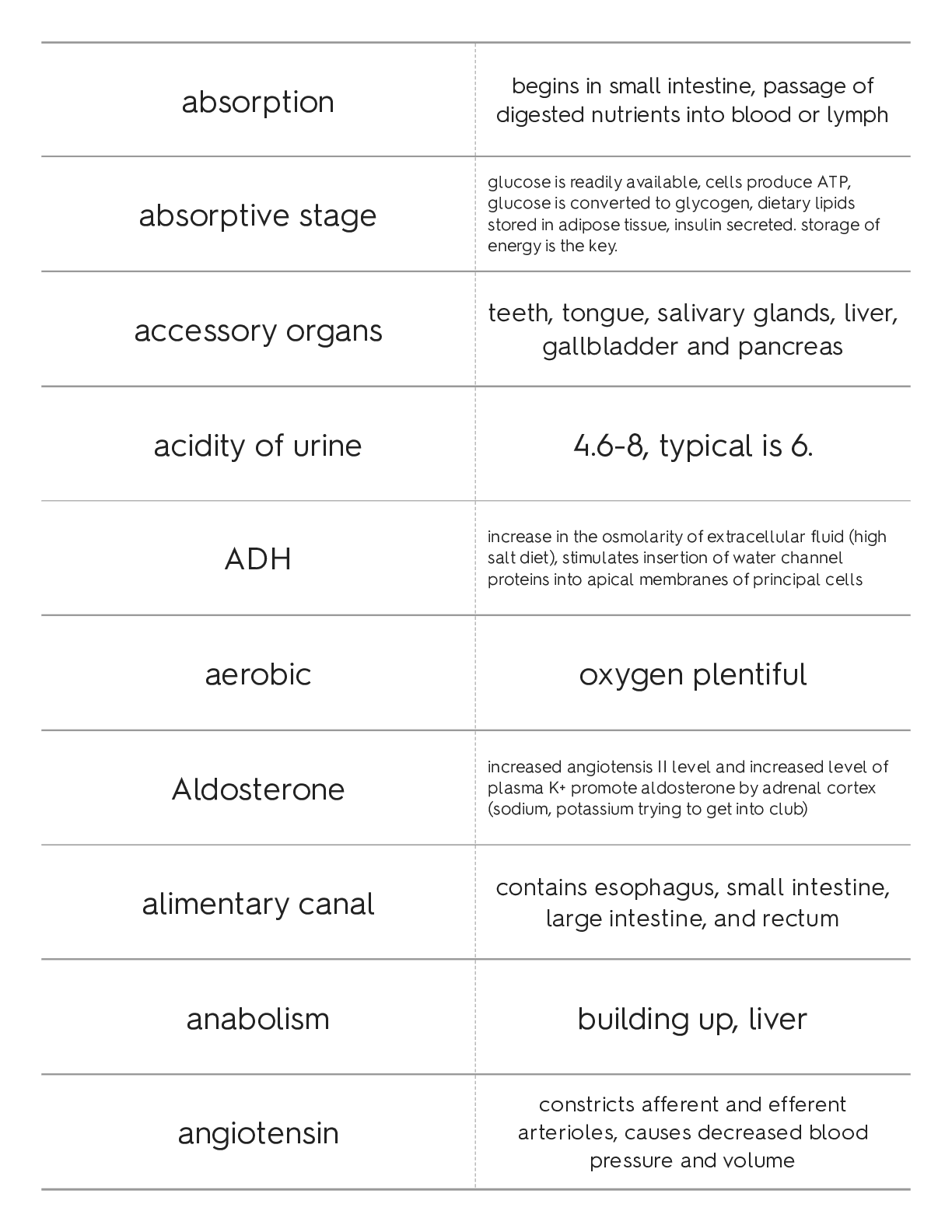 Preview image of MIDTERM bios 256 complete study guide document