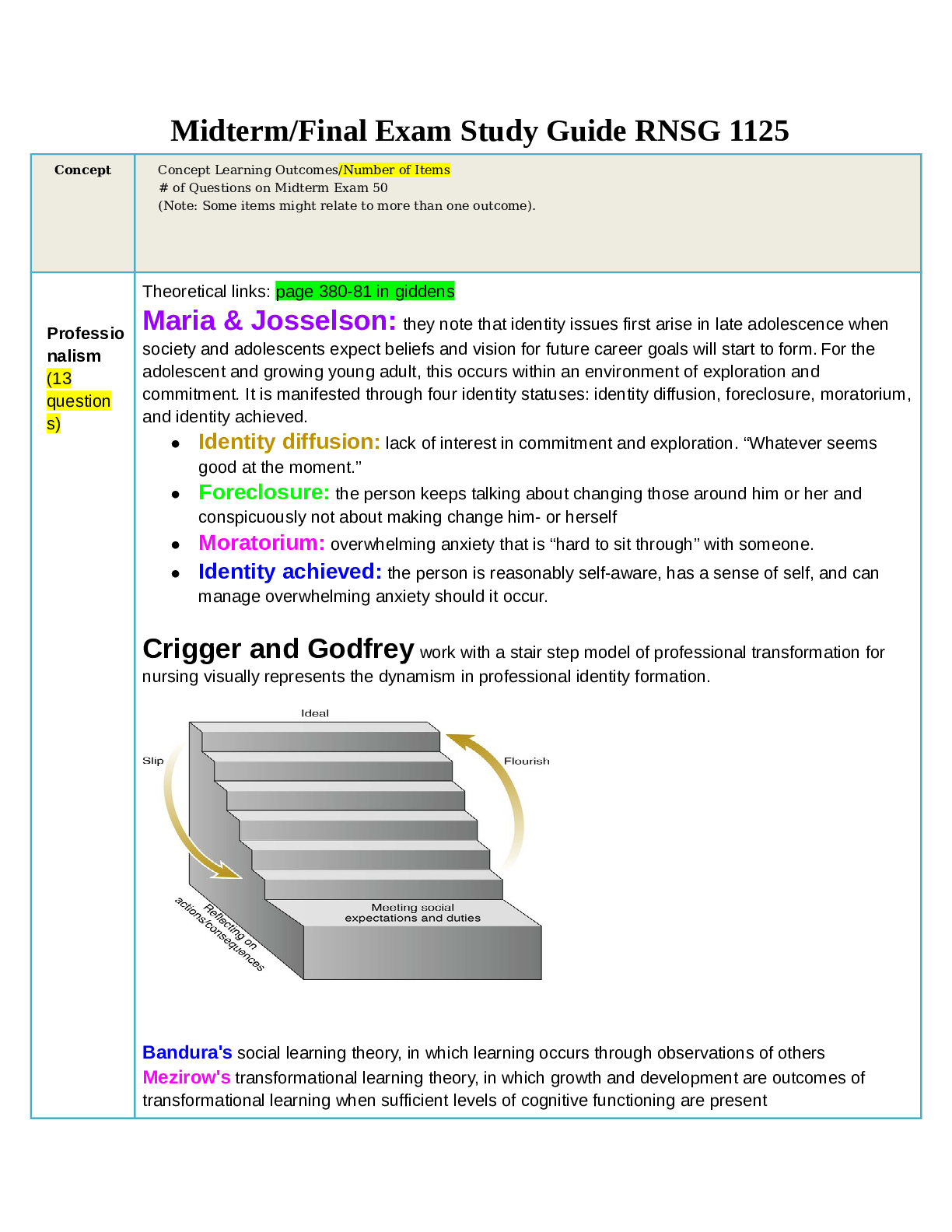 Preview image of RNSG 1125 Midterm/Final Exam Study Guide 2022/2023 document