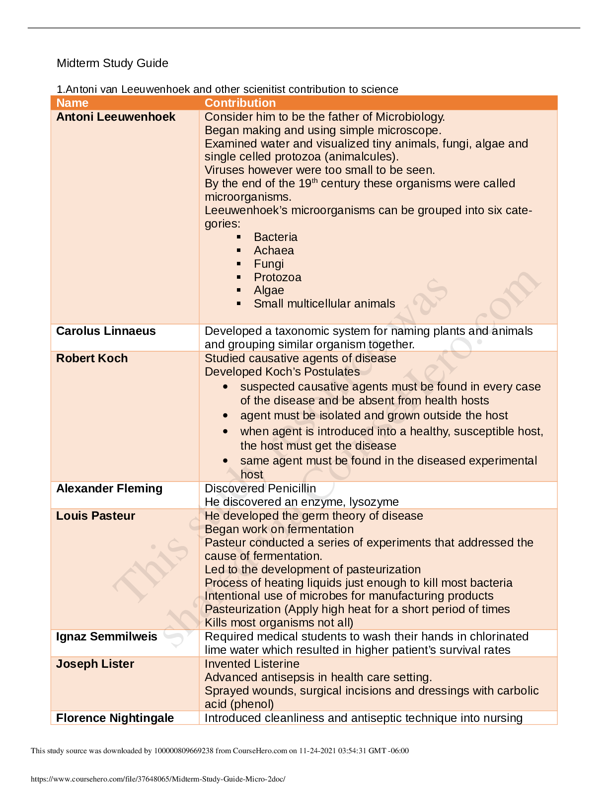 Preview image of BIOS 242 Micro 2 Midterm Study Guide | Chamberlain College of Nursing document