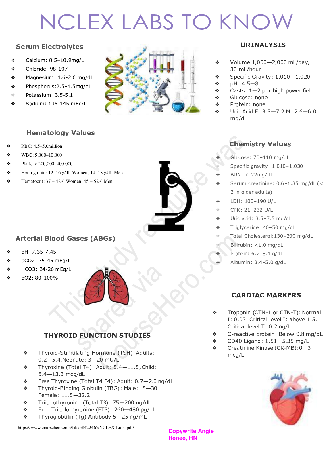 Preview image of NCLEX LABS TO KNOW document