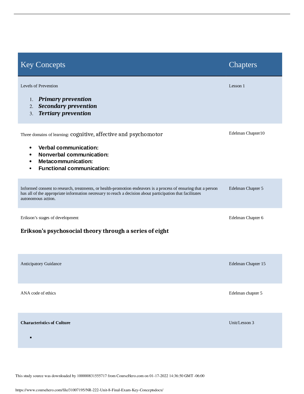 Preview image for NR 222 Unit 8 Final Exam