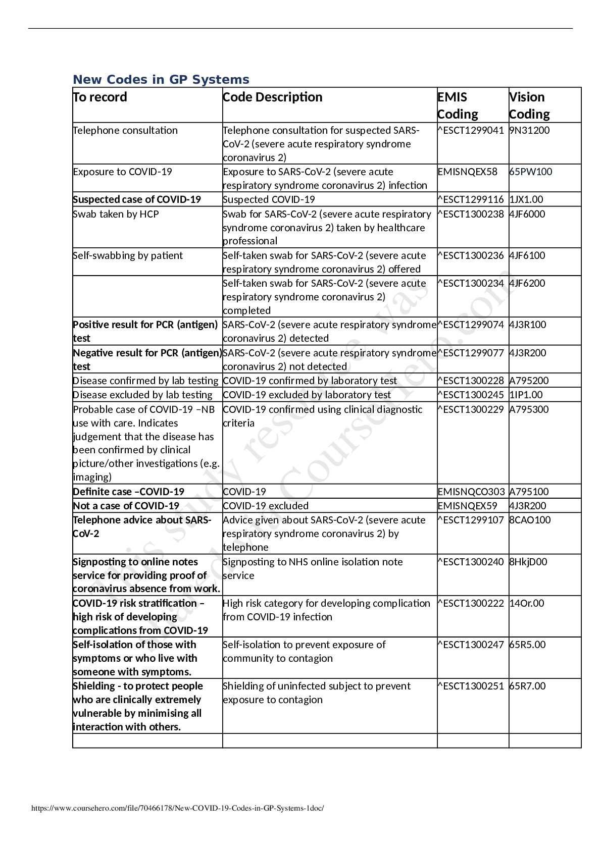 Preview image for New-COVID-19-Codes-in-GP-Systems (1).doc( 2021)