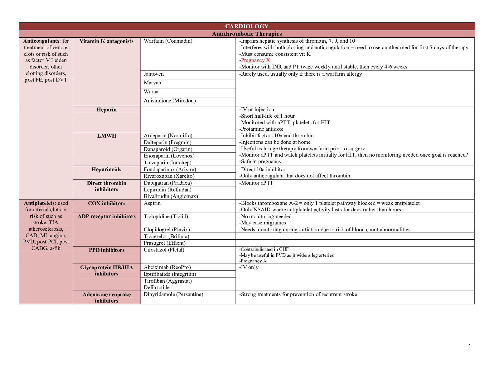 Preview image for Physician Assistant National Certifying Exam (PANCE) Exam Preparation Study Guide.