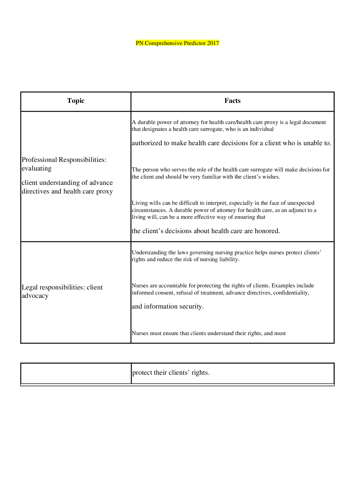 Preview image of PN Comprehensive Predictor 2017 Remediation Test Bank document