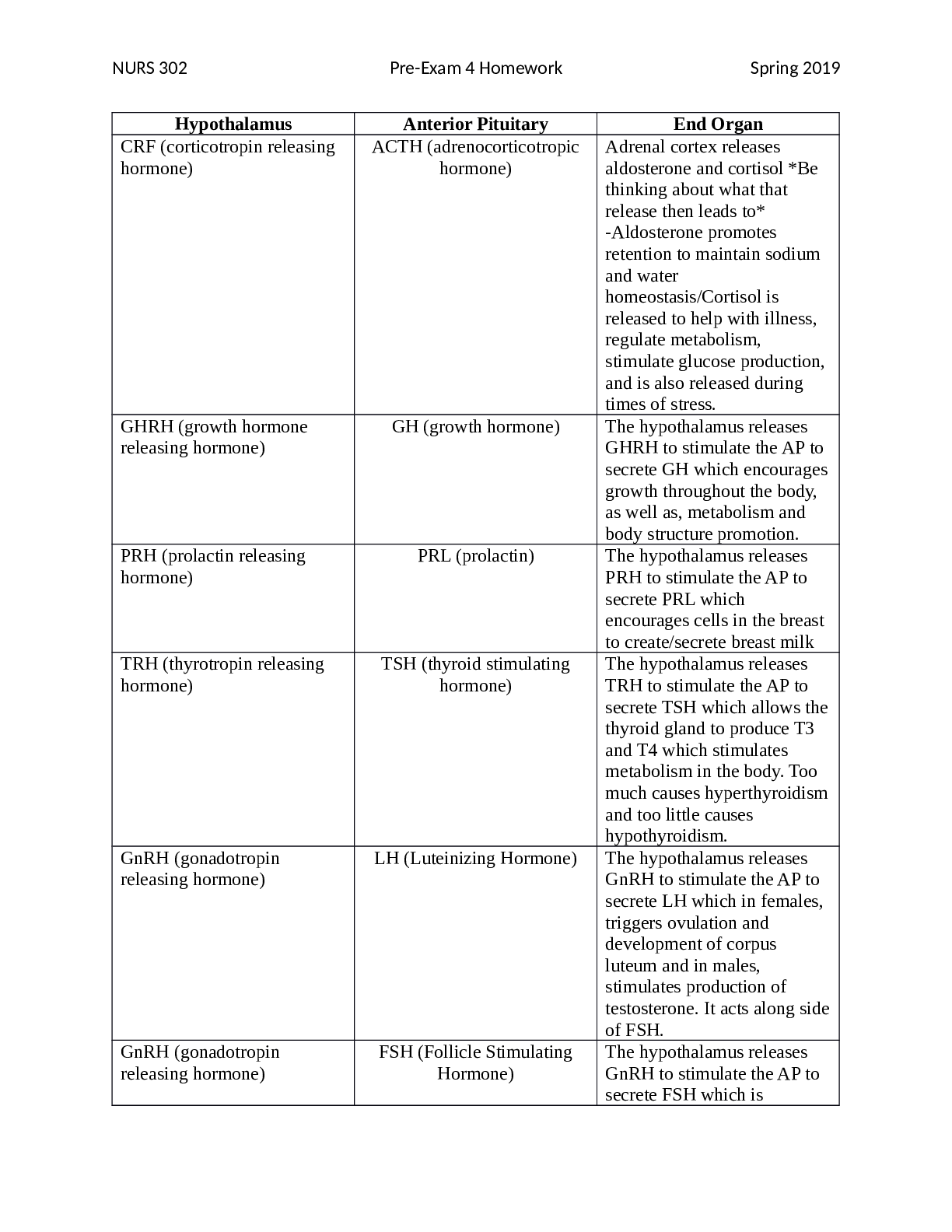 Preview image of NURS 302 Pre-Exam 4 Homework. Complete Solution guide document