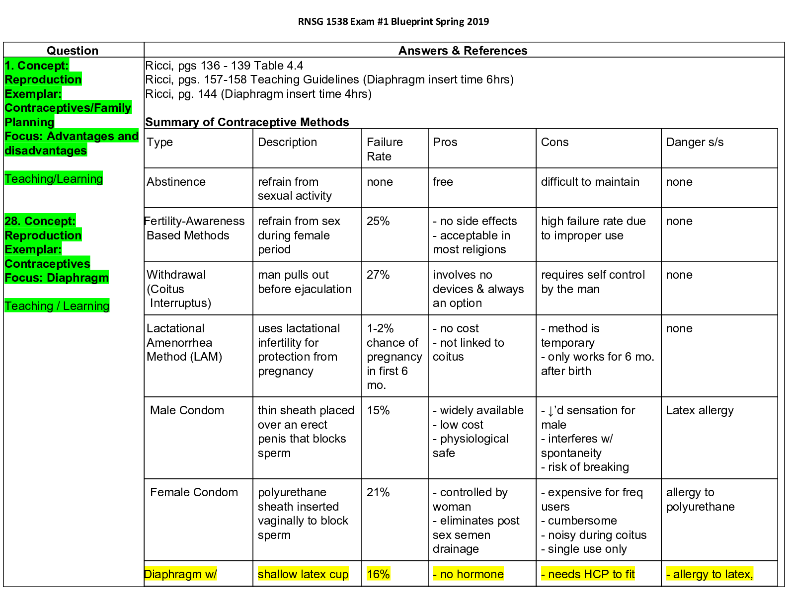 Preview of RNSG 1538 Exam #1 Blueprint. Latest 2021
