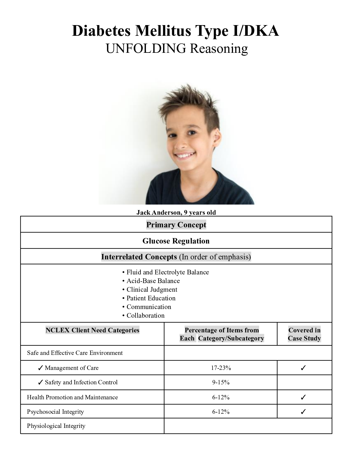 Preview of Diabetes Mellitus Type I/DKA UNFOLDING Reasoning: Jack Anderson, 9 years old