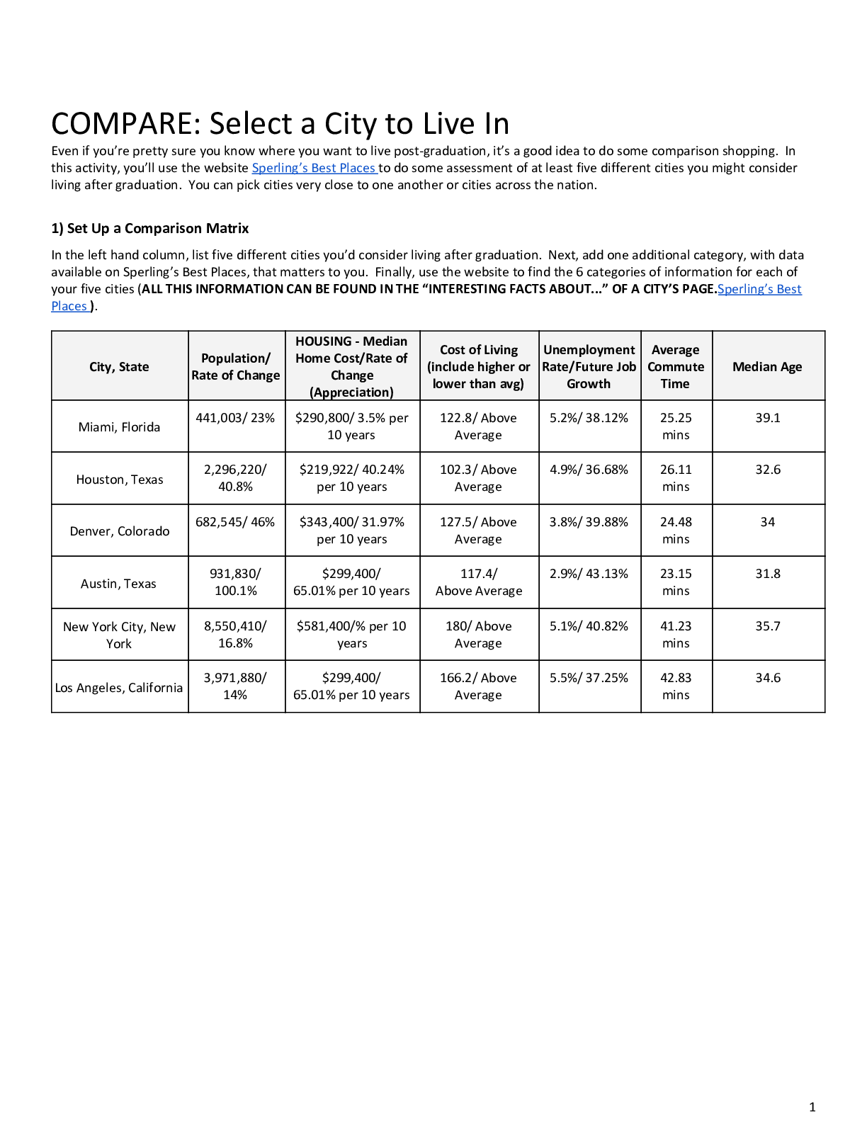 Preview image for Colleyville Heritage H S - BUS 923Select a City to Live In.