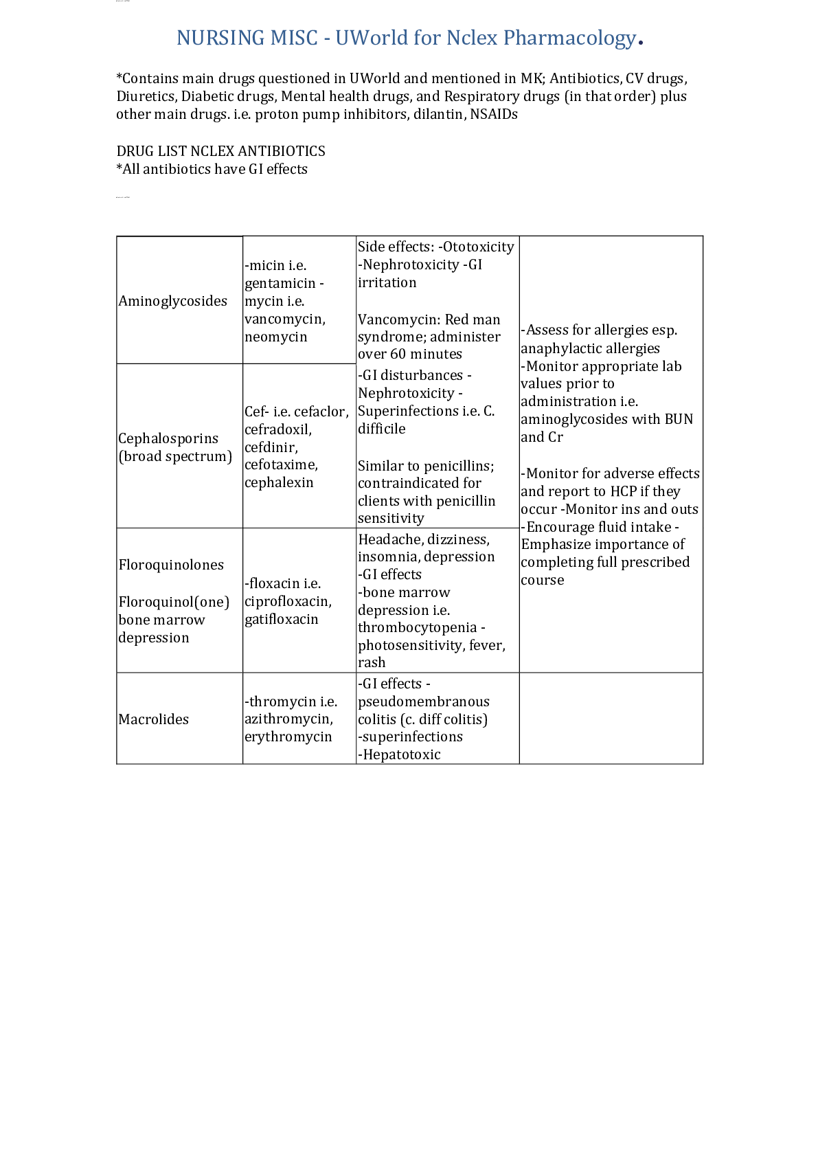 Preview image for NURSING MISC - UWorld for Nclex Pharmacology.