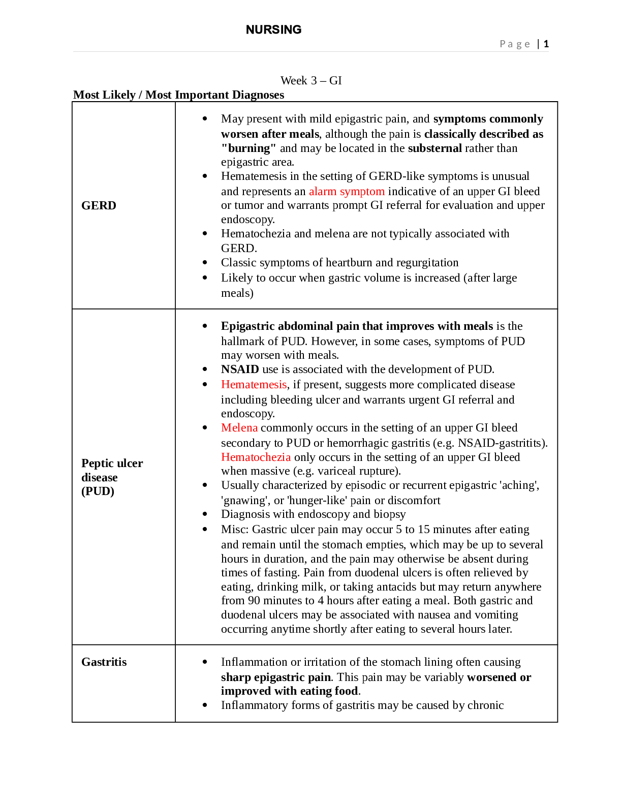 Preview image of Week 3 - Study guide document