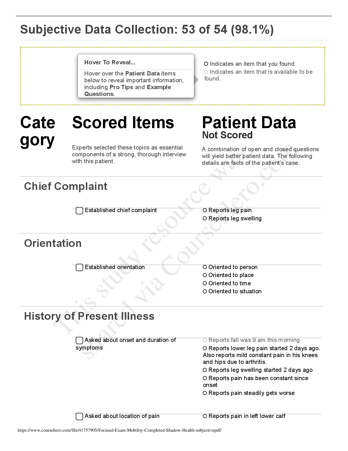 Recommended document preview for Focused Exam Mobility Completed Shadow Health subjective  Subjective Data Collection: 53 of 54 (98.1%)