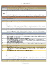 Preview of DATABASE C192 OA COMPLETED_Study_Guide - Western Governers University | DATABASE C 192 OA COMPLETED_Study_Guide