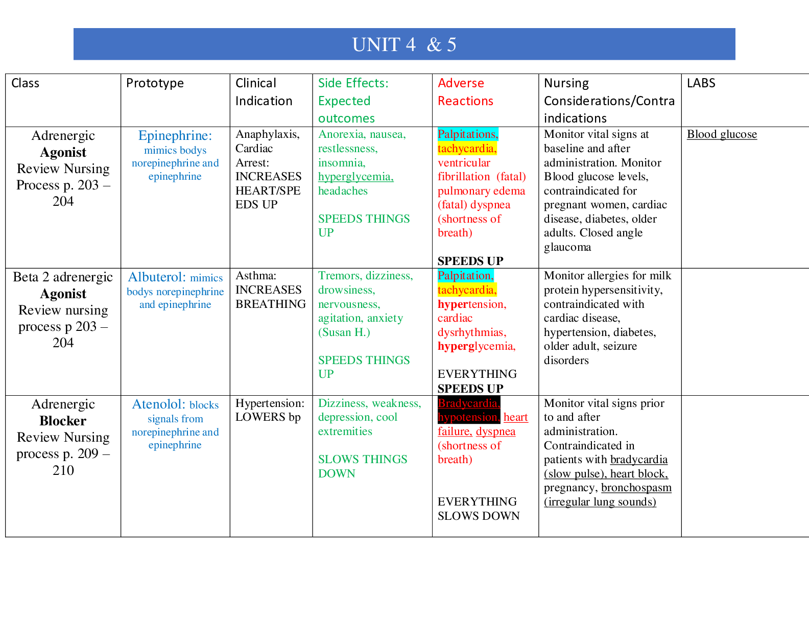 Preview image of NURSING 210 pharmacology_exam_4 updated test prep document