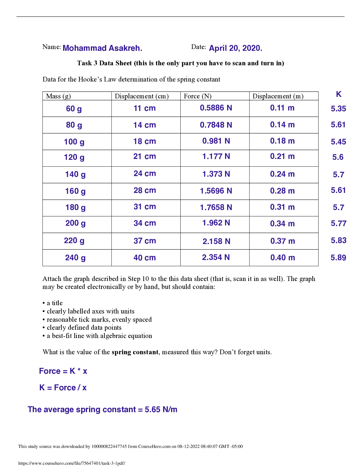 Preview of PHYSICS 223 Task 3 Data Sheet (this is the only part you have to scan and turn in)